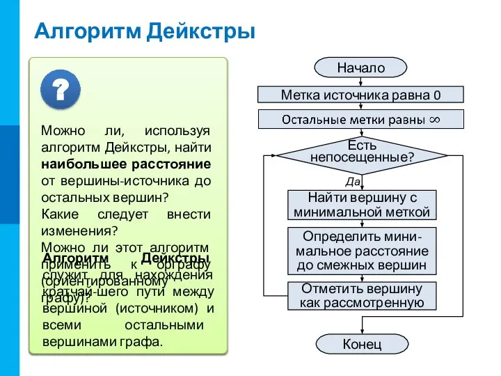 Алгоритм Дейкстры 9 13 4 2 6 5 10 2 Задание 2.