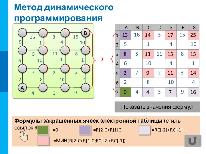 Формулы закрашенных ячеек электронной таблицы (стиль ссылок R1C1) Метод динамического программирования 7