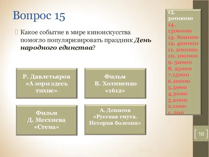 Вопрос 15 Какое событие в мире киноискусства помогло популяризировать праздник День народного единства? 28.02.20