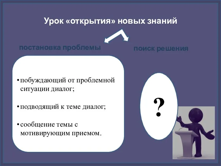 Урок «открытия» новых знаний постановка проблемы поиск решения побуждающий от проблемной ситуации