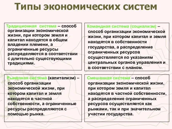 Типы экономических систем Командная система (социализм) – способ организации экономической жизни, при