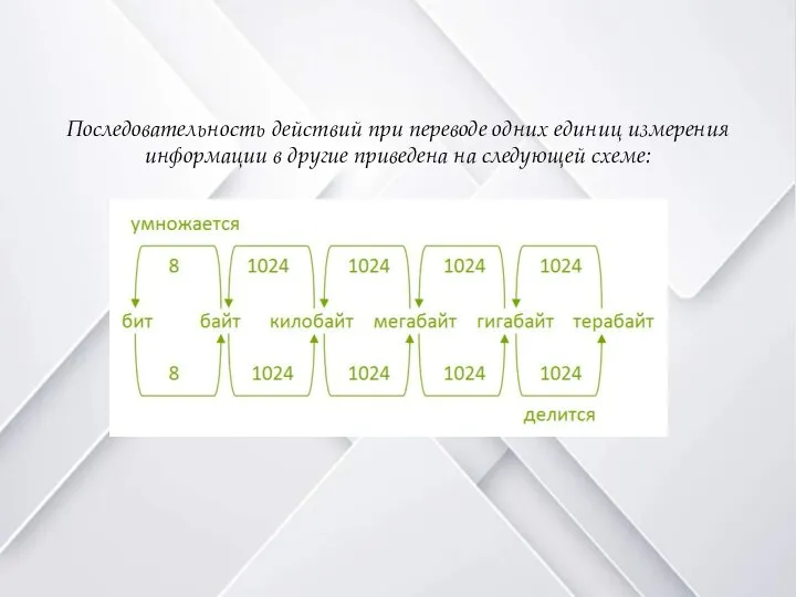 Последовательность действий при переводе одних единиц измерения информации в другие приведена на следующей схеме: