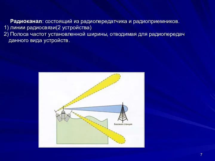 Радиоканал: состоящий из радиопередатчика и радиоприемников. линии радиосвязи(2 устройства) Полоса частот установленной