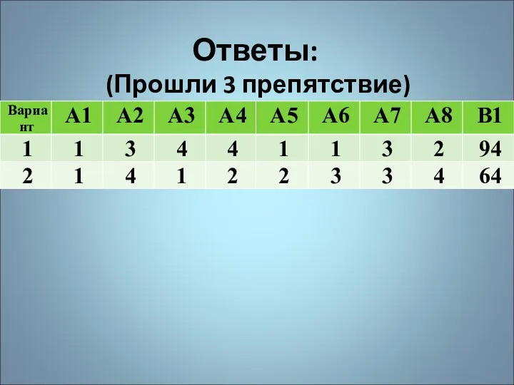 Ответы: (Прошли 3 препятствие)