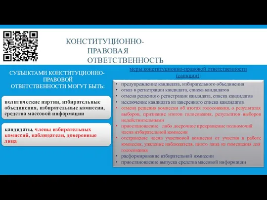 КОНСТИТУЦИОННО-ПРАВОВАЯ ОТВЕТСТВЕННОСТЬ СУБЪЕКТАМИ КОНСТИТУЦИОННО- ПРАВОВОЙ ОТВЕТСТВЕННОСТИ МОГУТ БЫТЬ: политические партии, избирательные объединения,