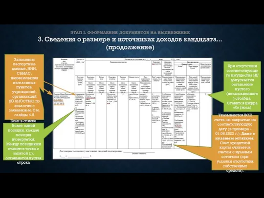 ЭТАП I. ОФОРМЛЕНИЕ ДОКУМЕНТОВ НА ВЫДВИЖЕНИЕ 3. Сведения о размере и источниках