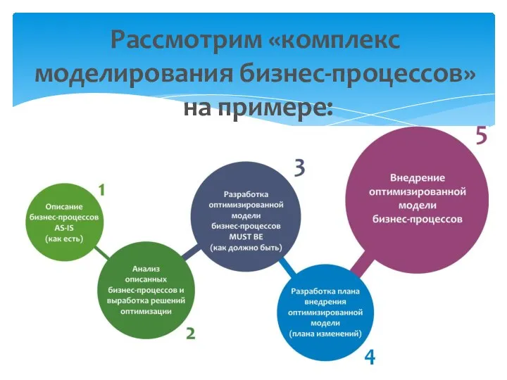 Рассмотрим «комплекс моделирования бизнес-процессов» на примере: