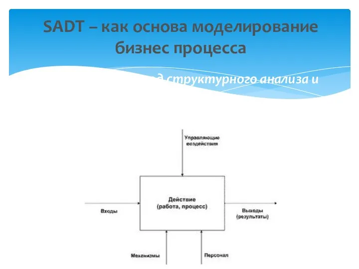 SADT – как основа моделирование бизнес процесса SADT – это метод структурного