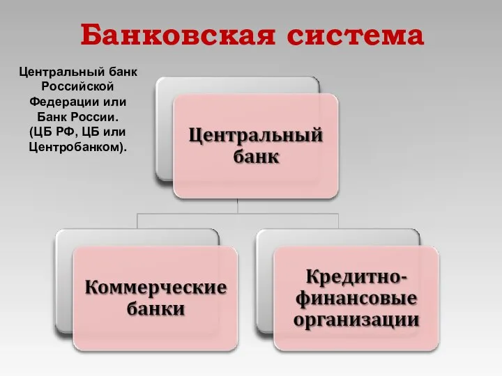 Банковская система Центральный банк Российской Федерации или Банк России. (ЦБ РФ, ЦБ или Центробанком).