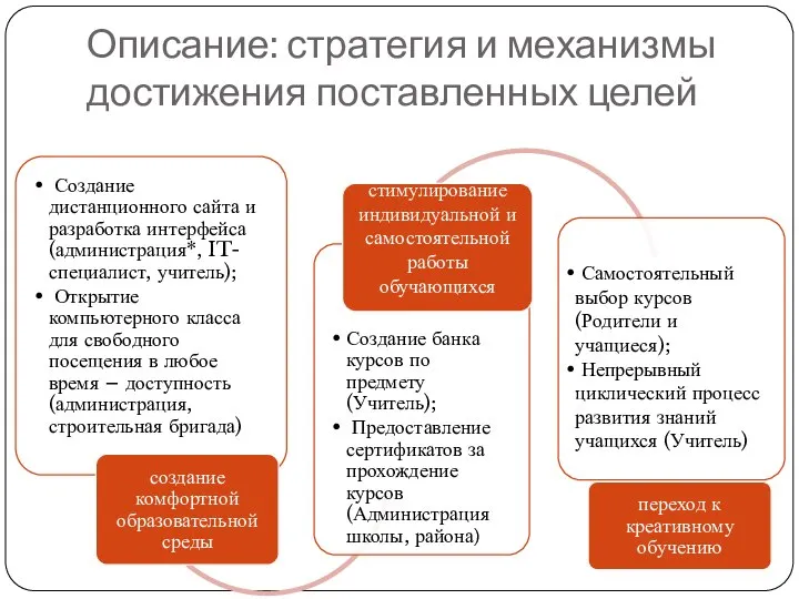 Описание: стратегия и механизмы достижения поставленных целей