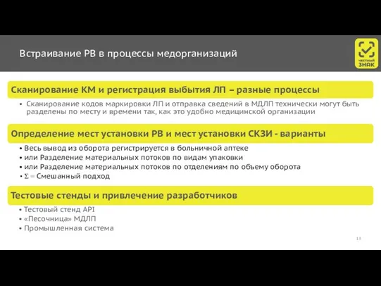 Встраивание РВ в процессы медорганизаций