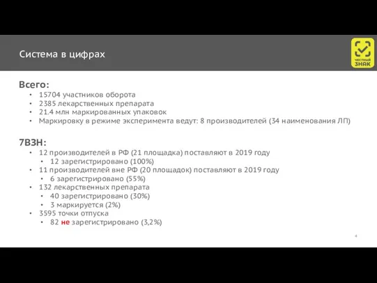 Система в цифрах Всего: 15704 участников оборота 2385 лекарственных препарата 21.4 млн