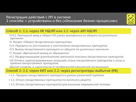 Регистрация действий с ЛП в системе 2 способа: с устройствами и без («Описание бизнес-процессов»)