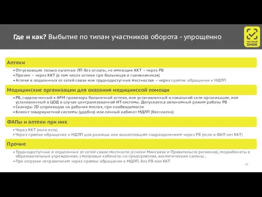 Где и как? Выбытие по типам участников оборота - упрощенно