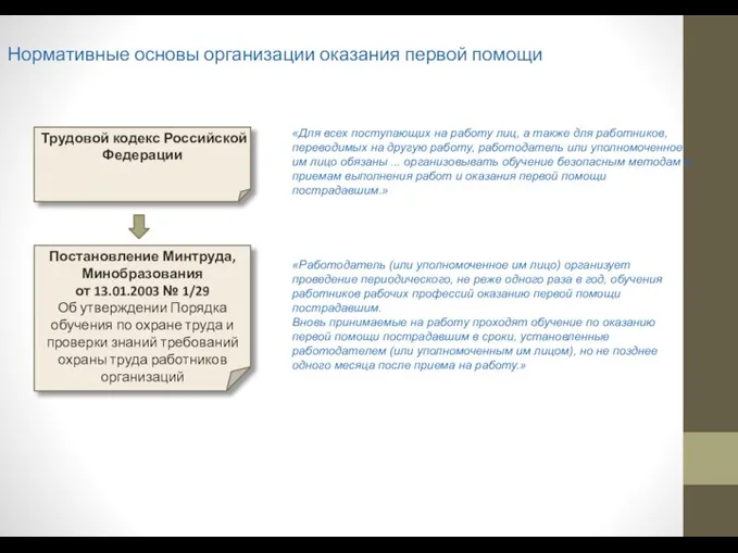 Нормативные основы организации оказания первой помощи Постановление Минтруда, Минобразования от 13.01.2003 №