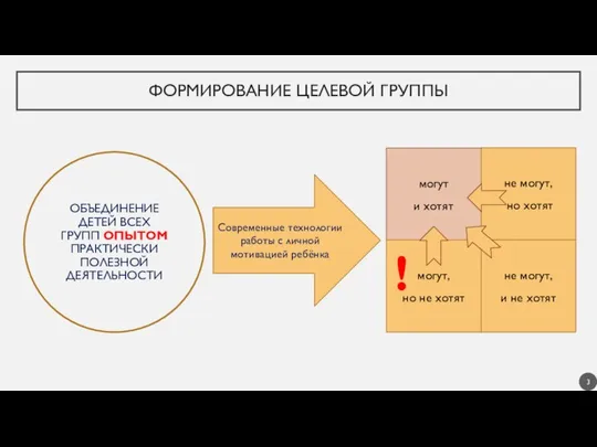 ФОРМИРОВАНИЕ ЦЕЛЕВОЙ ГРУППЫ могут и хотят не могут, но хотят могут, но