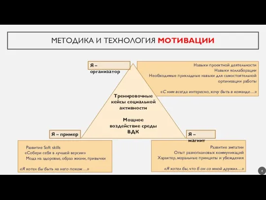 Навыки проектной деятельности Навыки коллаборации Необходимые прикладные навыки для самостоятельной организации работы