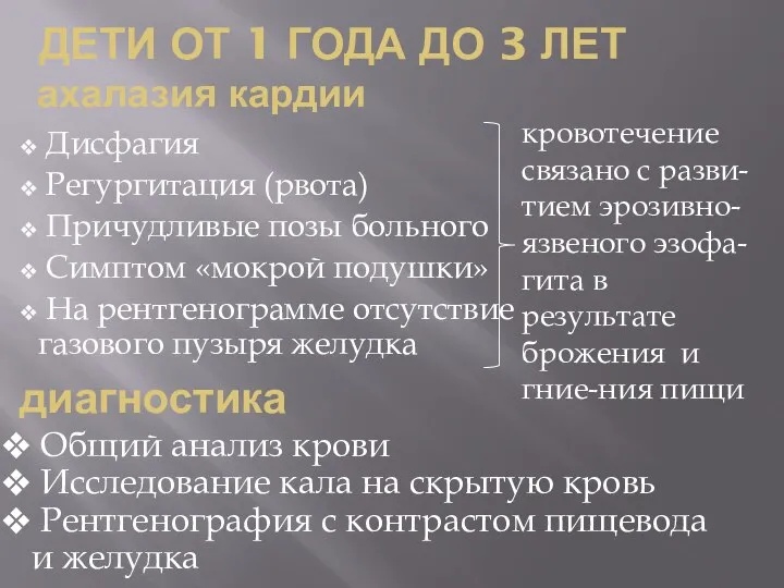 ДЕТИ ОТ 1 ГОДА ДО 3 ЛЕТ ахалазия кардии Дисфагия Регургитация (рвота)