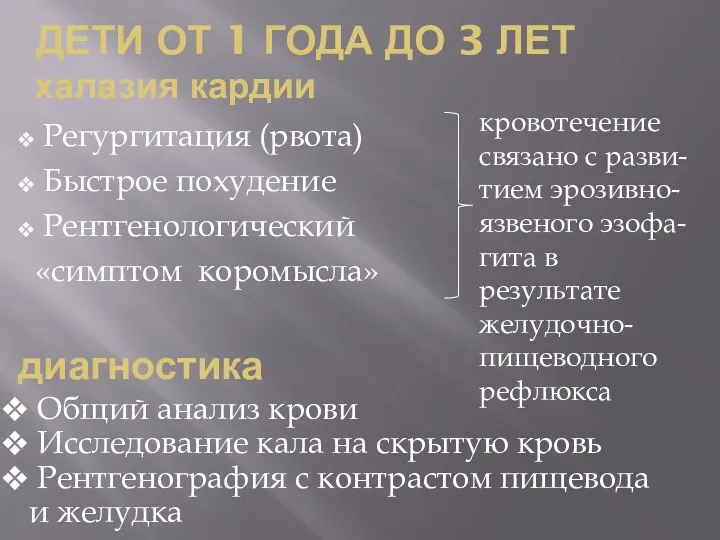 ДЕТИ ОТ 1 ГОДА ДО 3 ЛЕТ халазия кардии Регургитация (рвота) Быстрое