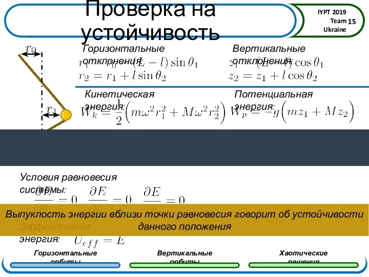 Проверка на устойчивость Пишем функцию Лагранжа для нашей системы Выпуклость энергии вблизи