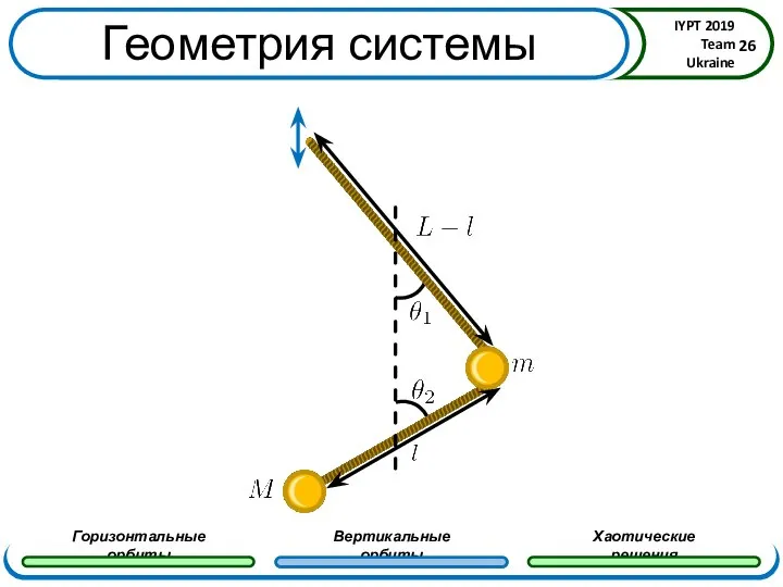 Геометрия системы