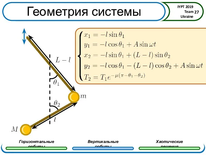 Геометрия системы