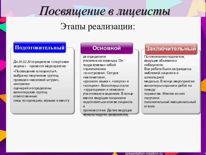 Ведущие вышли на сцену. Объявили о квесте и распределили учеников на команды.