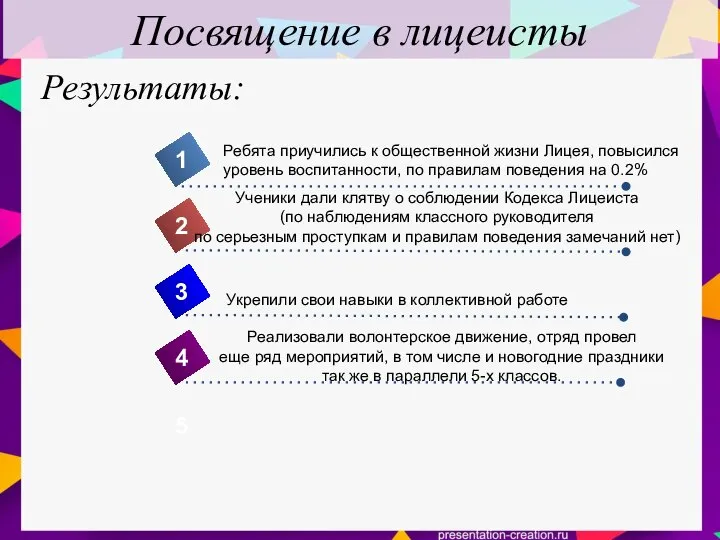 Посвящение в лицеисты 4 Ребята приучились к общественной жизни Лицея, повысился уровень