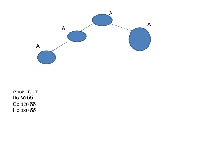 А А А А Ассистент Ло 30 бб Со 120 бб Но 180 бб