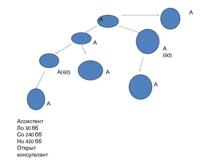 А А А(60) А А А(60) А А Ассистент Ло 30 бб