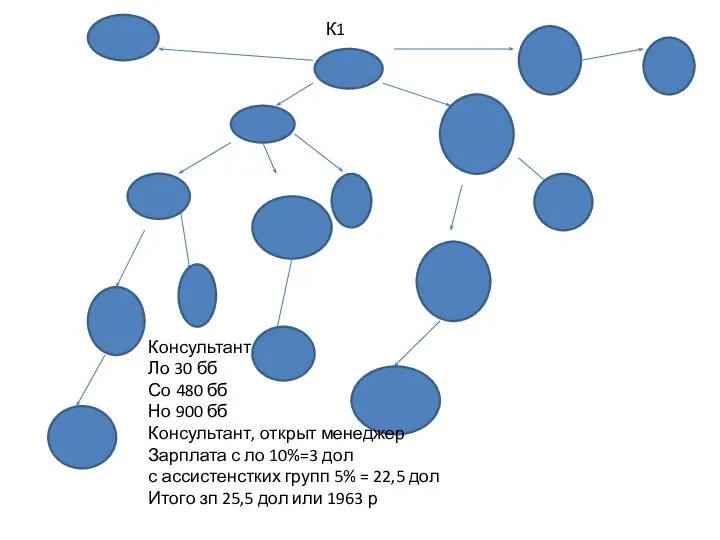 К1 Консультант Ло 30 бб Со 480 бб Но 900 бб Консультант,