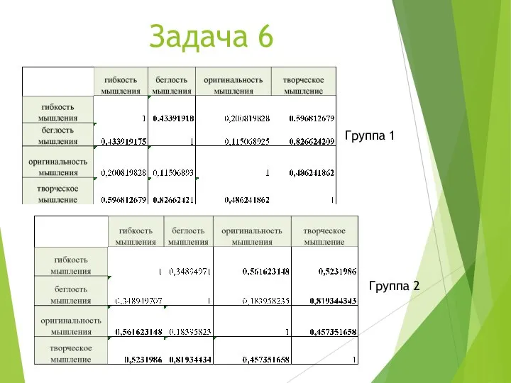 Задача 6 Группа 1 Группа 2