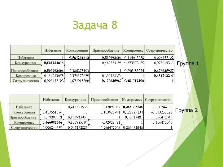 Задача 8 Группа 1 Группа 2