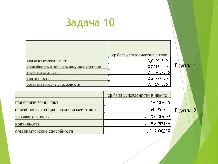 Задача 10 Группа 1 Группа 2