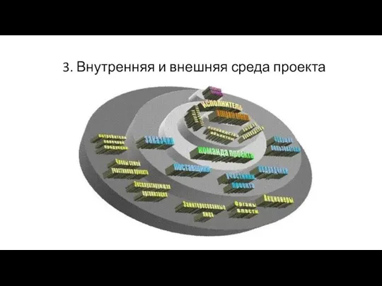 3. Внутренняя и внешняя среда проекта