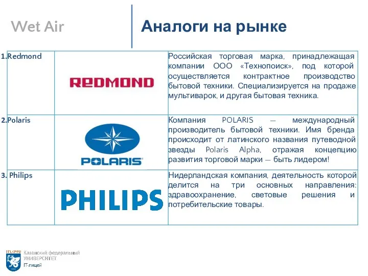 Аналоги на рынке Wet Air