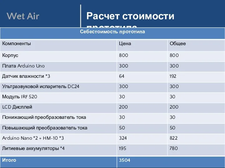 Технические характеристики Цель: Расчет стоимости прототипа Wet Air