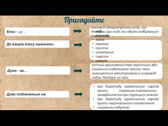 Епос – це… До жанрів епосу належать: Дума – це… Думи поділяються