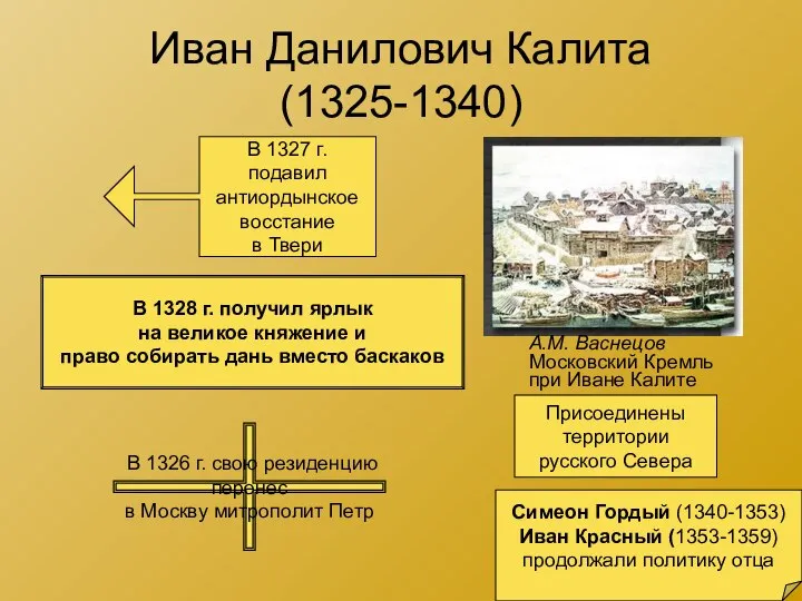 Иван Данилович Калита (1325-1340) А.М. Васнецов Московский Кремль при Иване Калите В