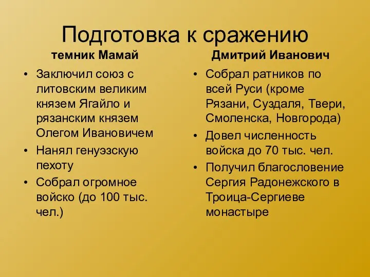 Подготовка к сражению Заключил союз с литовским великим князем Ягайло и рязанским