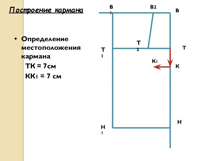 В Н Т В1 Н1 Т1 Построение кармана Определение местоположения кармана ТК