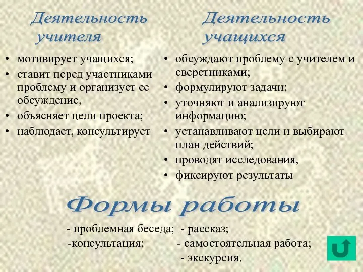 мотивирует учащихся; ставит перед участниками проблему и организует ее обсуждение, объясняет цели