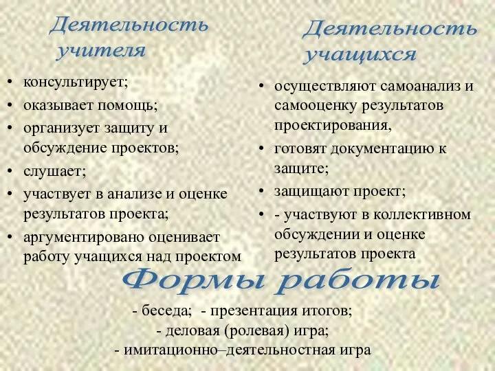 консультирует; оказывает помощь; организует защиту и обсуждение проектов; слушает; участвует в анализе