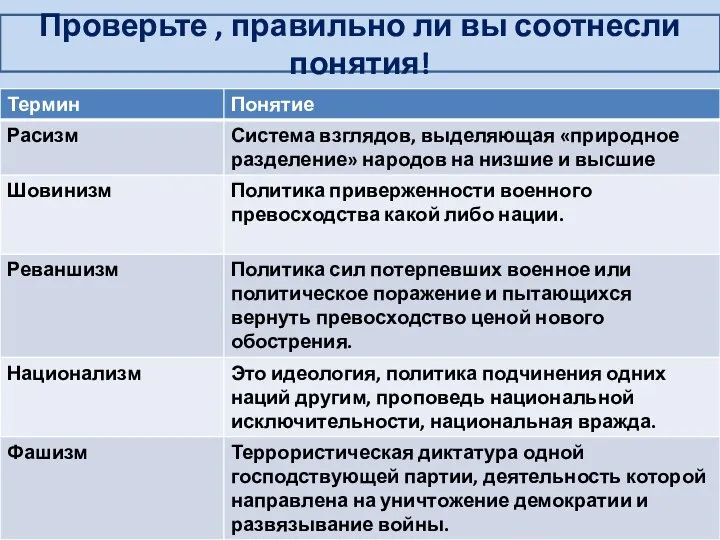 Проверьте , правильно ли вы соотнесли понятия!