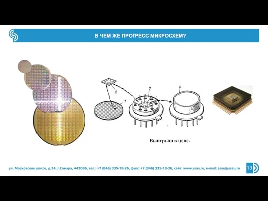 В ЧЕМ ЖЕ ПРОГРЕСС МИКРОСХЕМ? Выигрыш в цене.