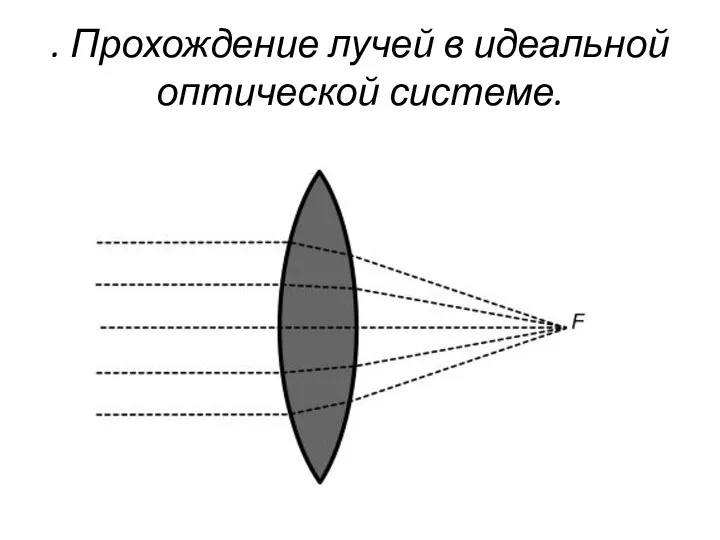 . Прохождение лучей в идеальной оптической системе.