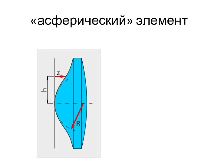 «асферический» элемент