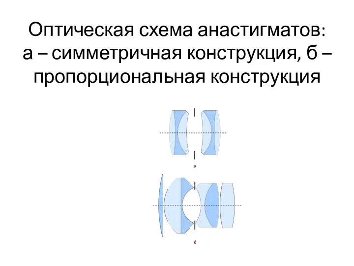 Оптическая схема анастигматов: а – симметричная конструкция, б – пропорциональная конструкция