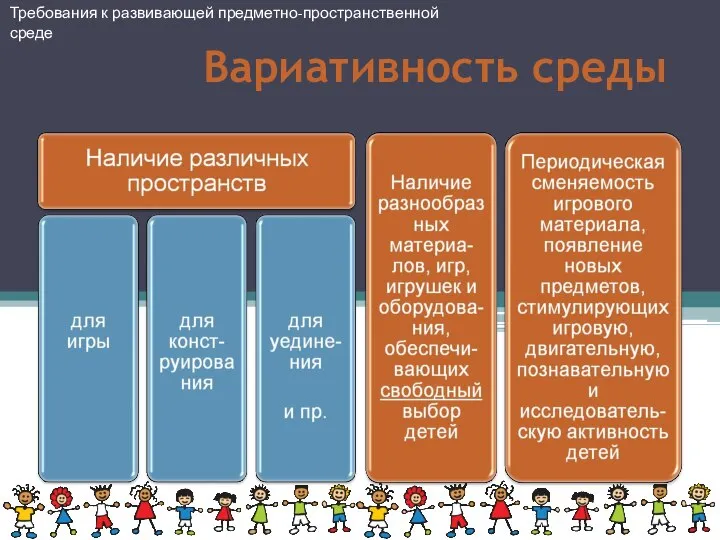 Требования к развивающей предметно-пространственной среде Вариативность среды