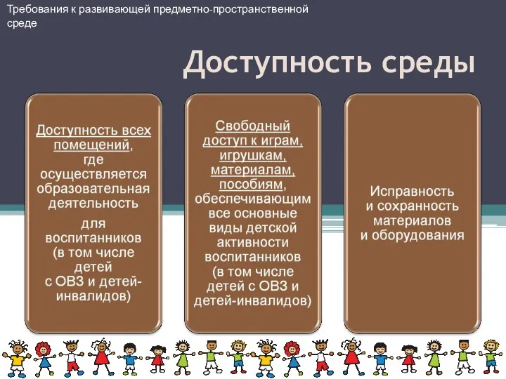 Требования к развивающей предметно-пространственной среде Доступность среды